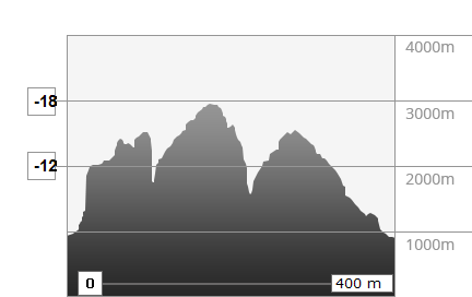 Weather in the mountains